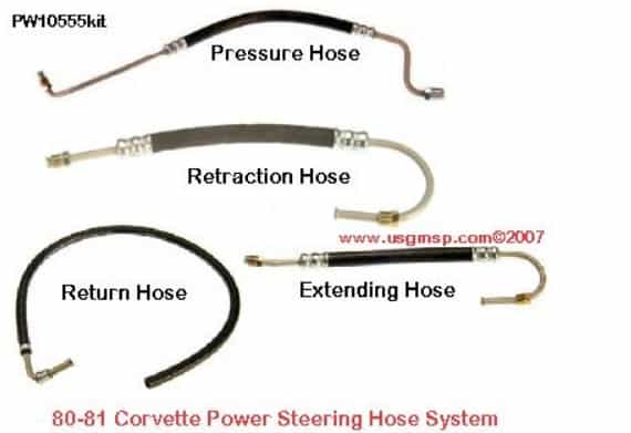 Power Steering Hose kit: 80-82 Corvette (4)